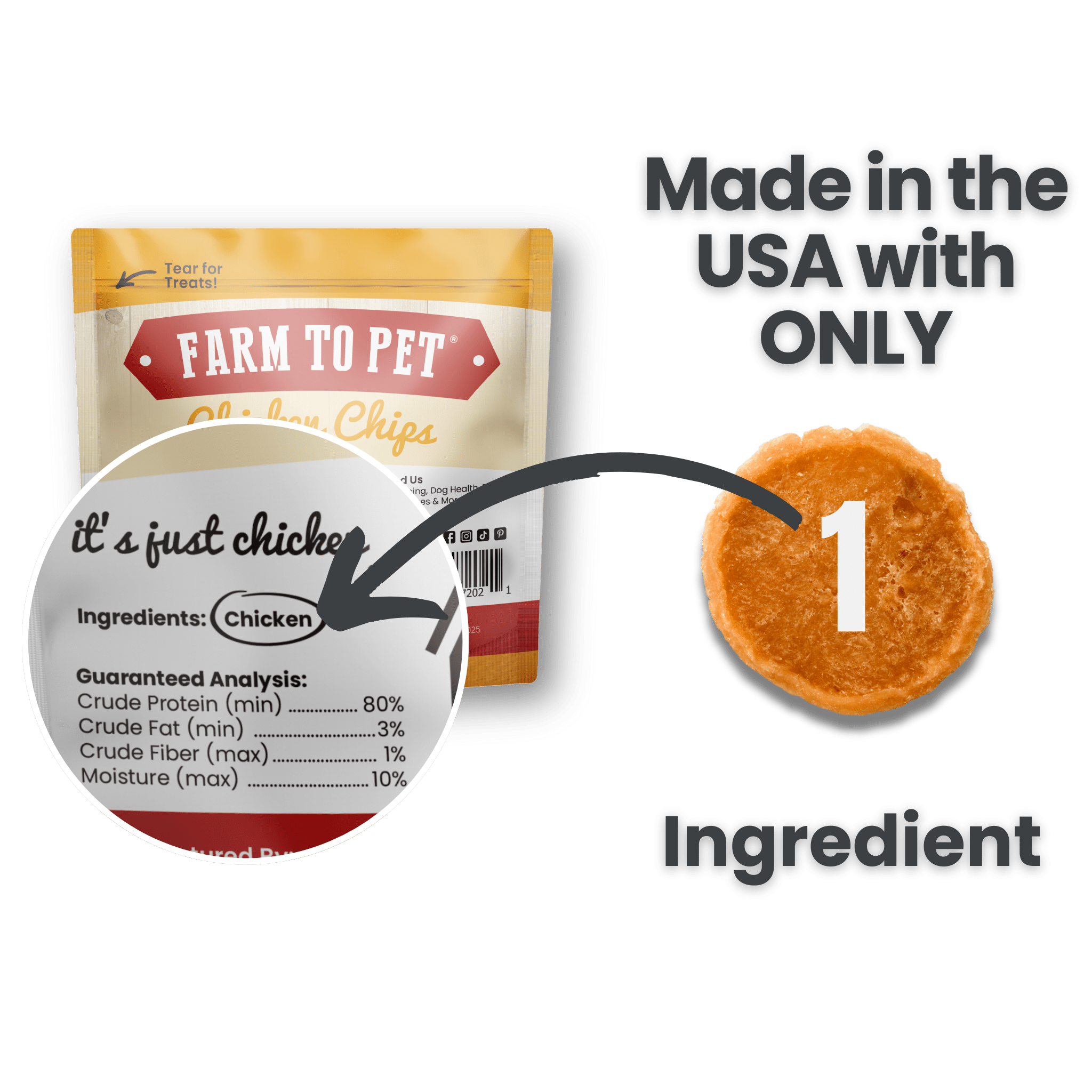 Infographic of Product Picture of Farm to Pet Chicken Chips snack pack back design with the single ingredient treat as chicken which is made in USA in white background.