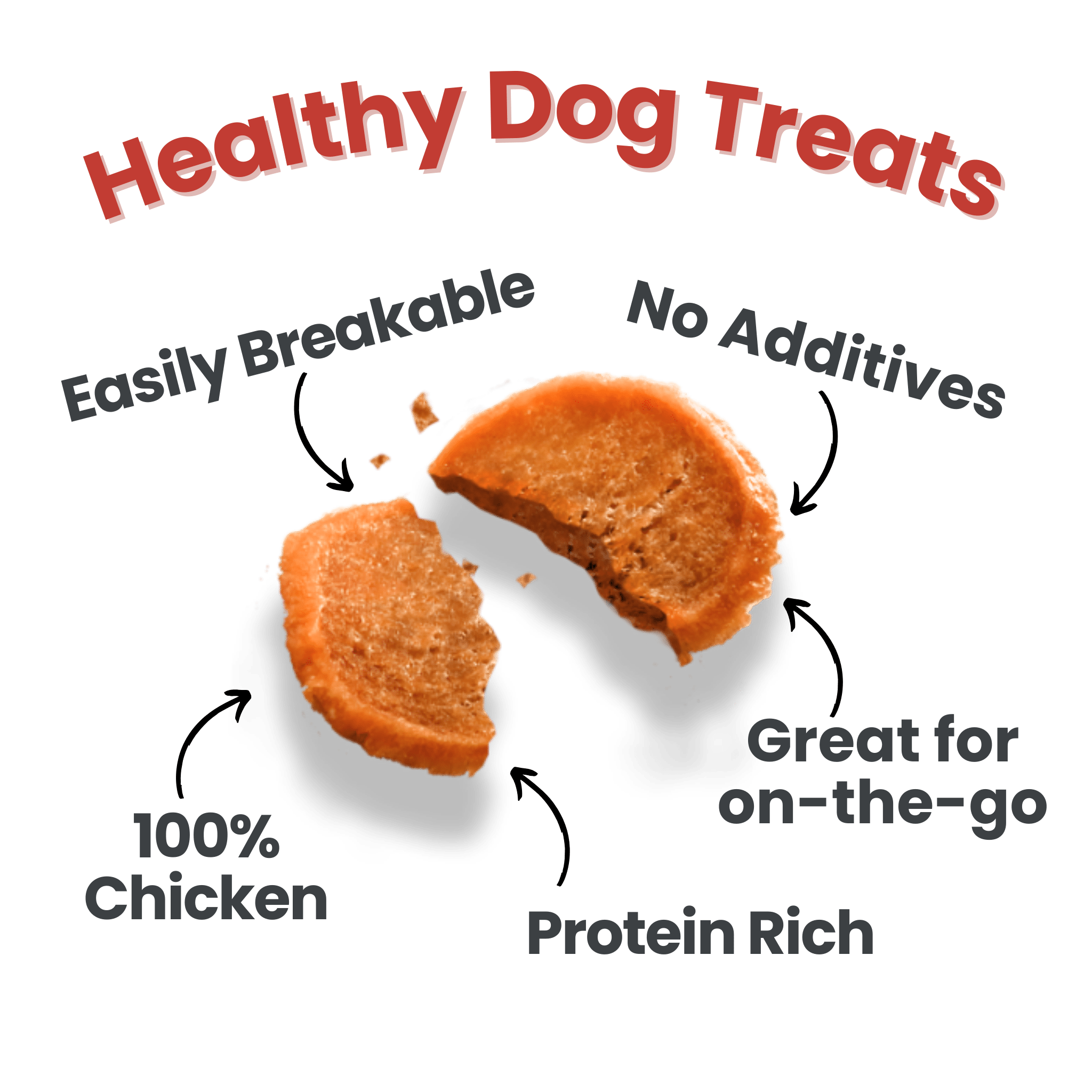 Infographic of Product Picture of Farm to Pet Chicken Chips snack pack back design with the single ingredient treat as one hundred percent chicken and other benefits in white background.