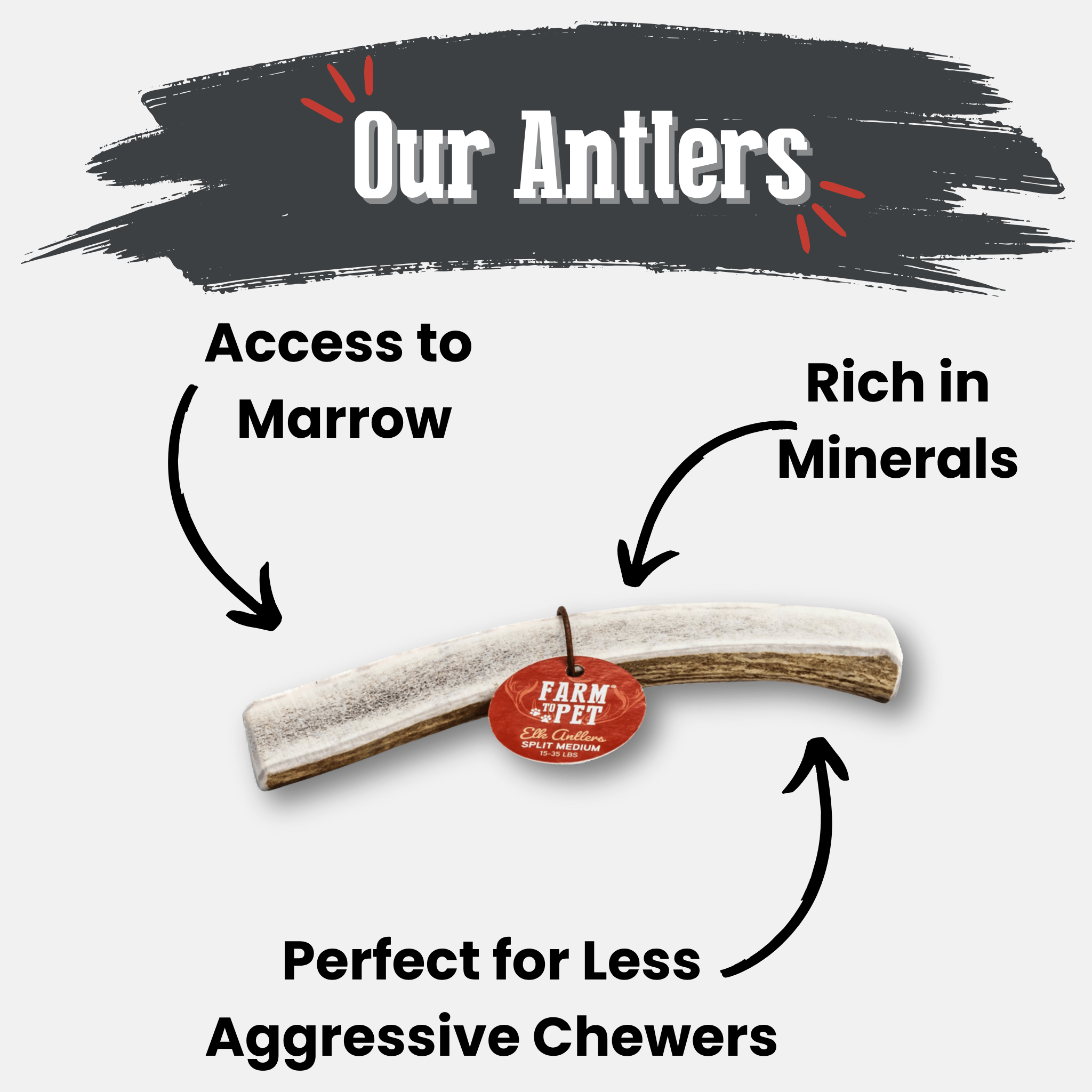 Dog chew product with 'Farm to Pet' label, labeled as 'Our Antlers', and text about access to marrow, minerals, and suitability for less aggressive chewers.