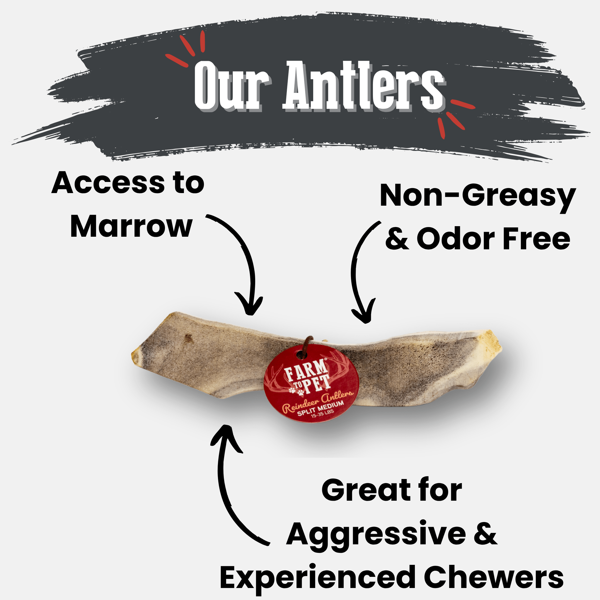 Reindeer antler with 'Farm to Pet' label, labeled features on a white background.