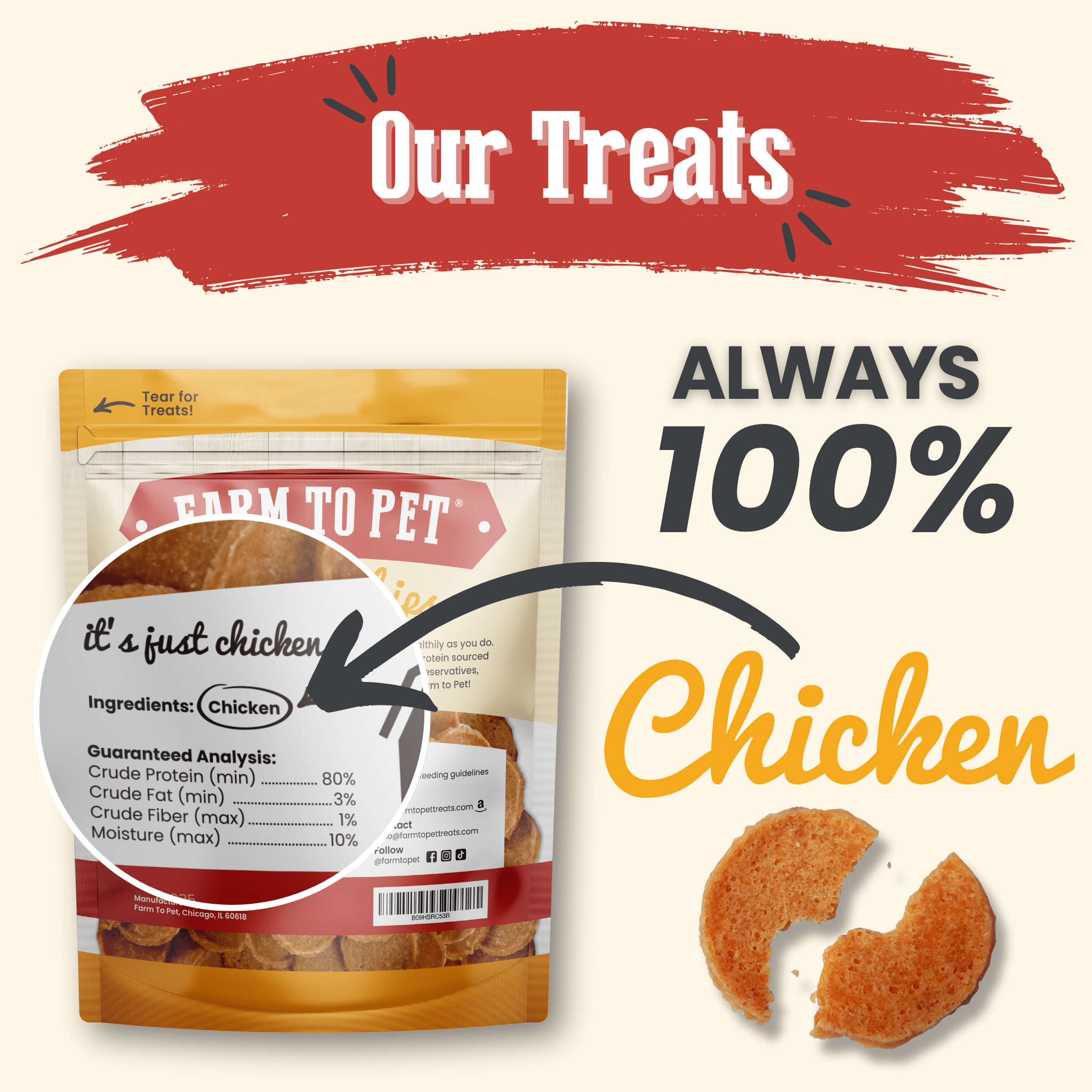 The back of a bag of Farm to Pet treats with a focus on 100 % chicken ingredients, set against a white background.
