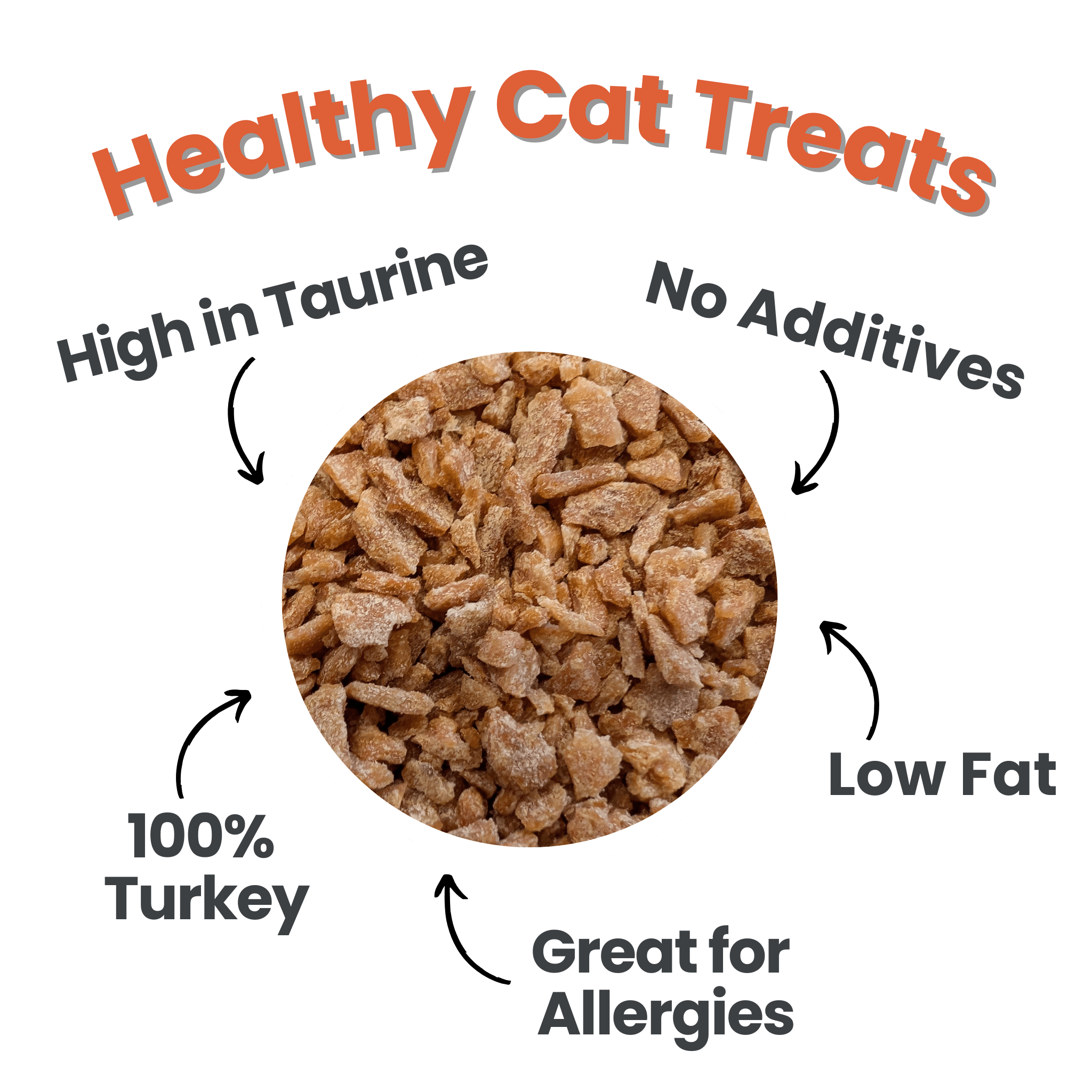 Low fat cat treats 2025