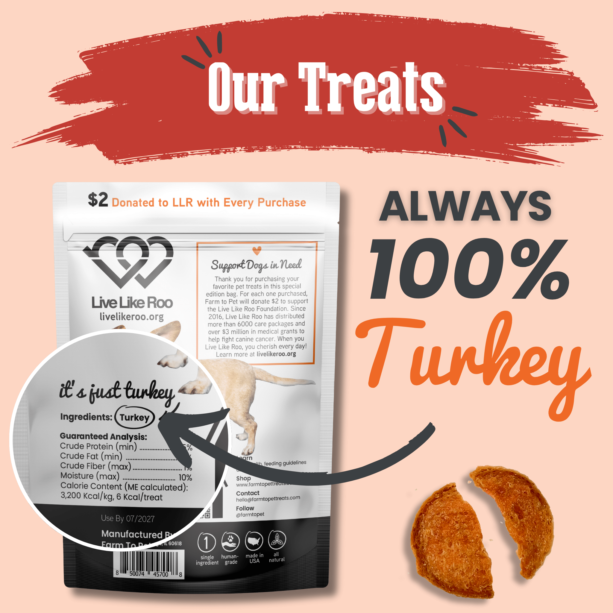 Farm to Pet dog treat package with Live Like Roo 100% Turkey on a peach background.
