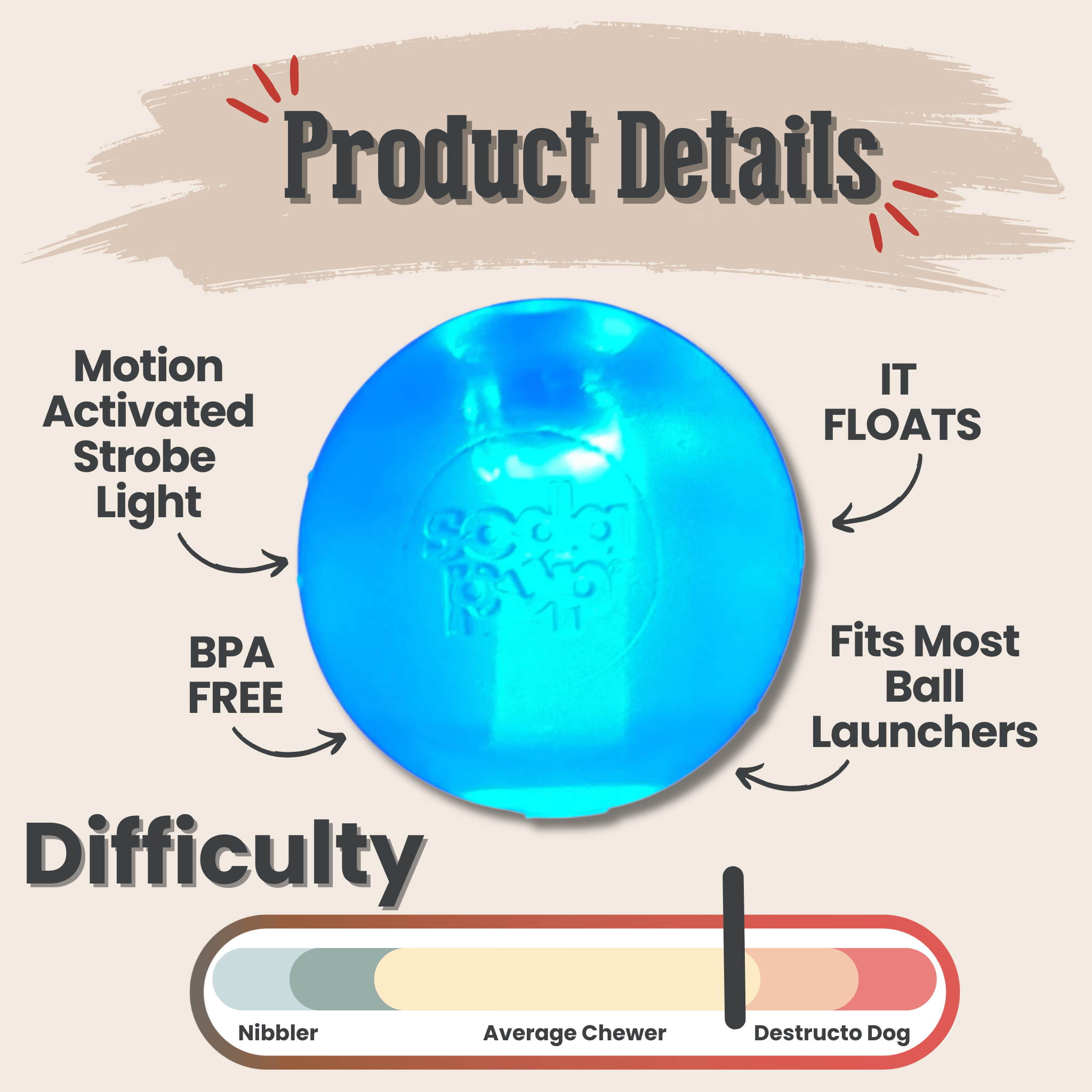 Farm to Pet Dog Fetch Ball Floating Strobe Ball a Blue ball with product details and difficulty level on a beige background