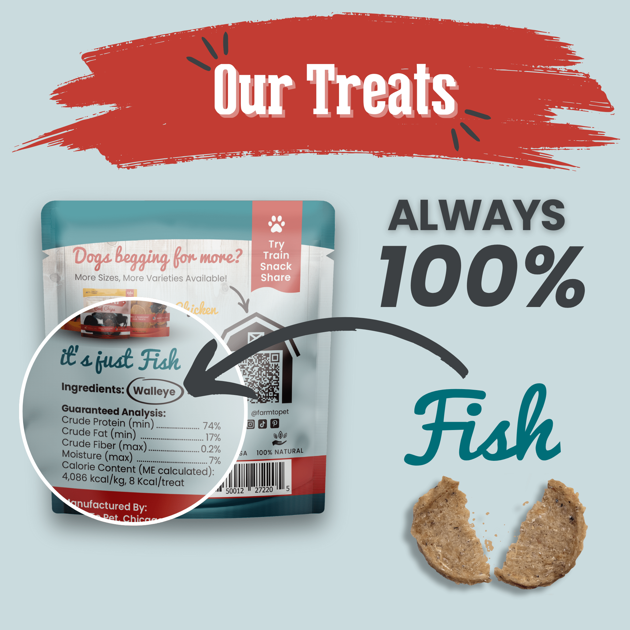 A dog treat package of Farm to Pet Fish Chips with ingredients label and text 'Always 100% Fish' on a light blue background.