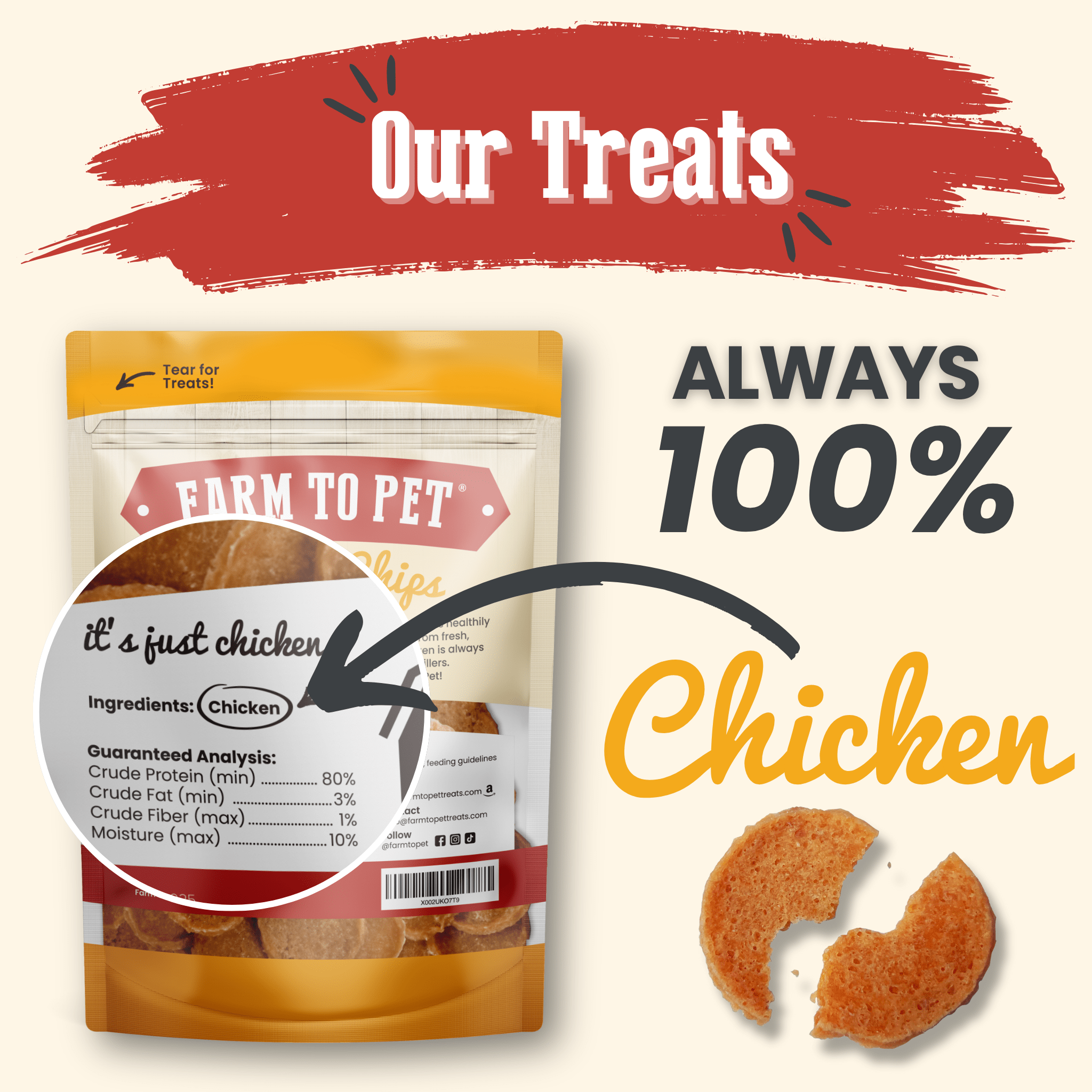 The back of Packaging of a Farm to Pet treats with a focus on 100% chicken ingredients, set against a white background with red and yellow accents.