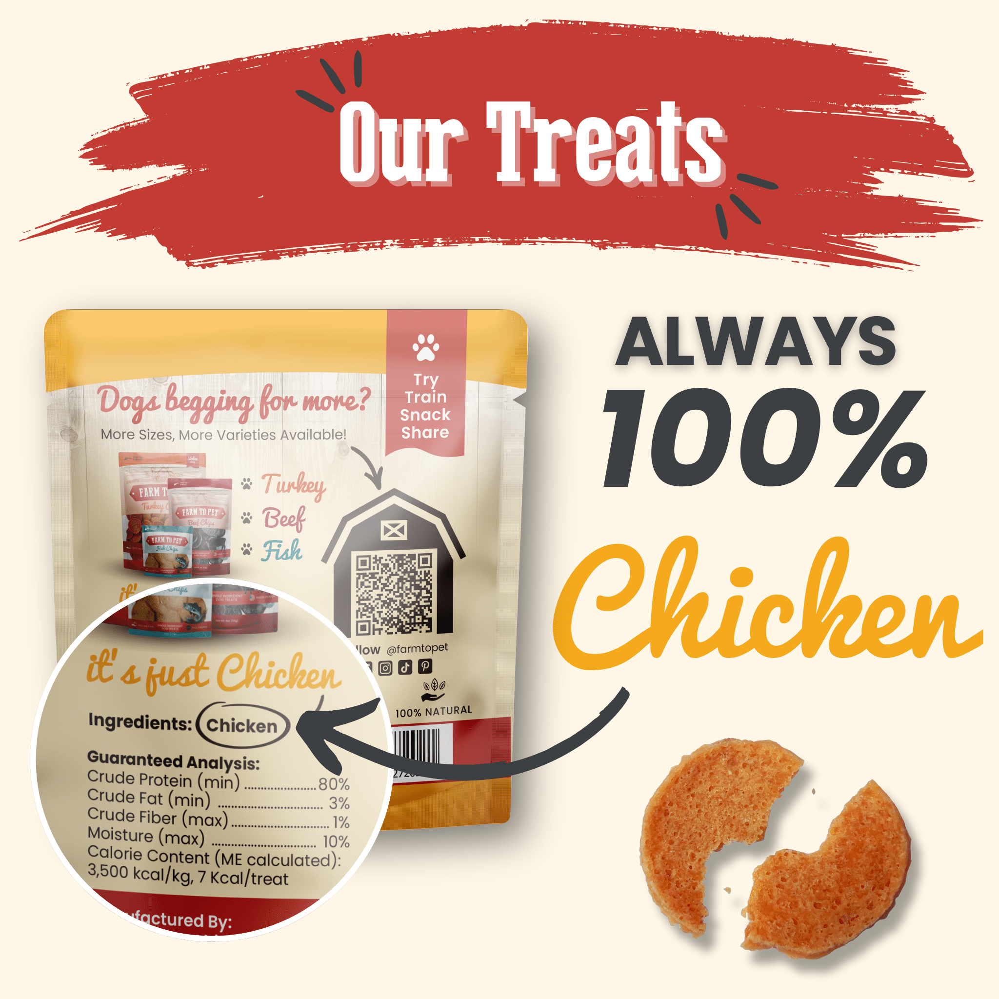 Dog treat package Farm to Pet Chicken Chips with text 'Always 100% Chicken' on a white background