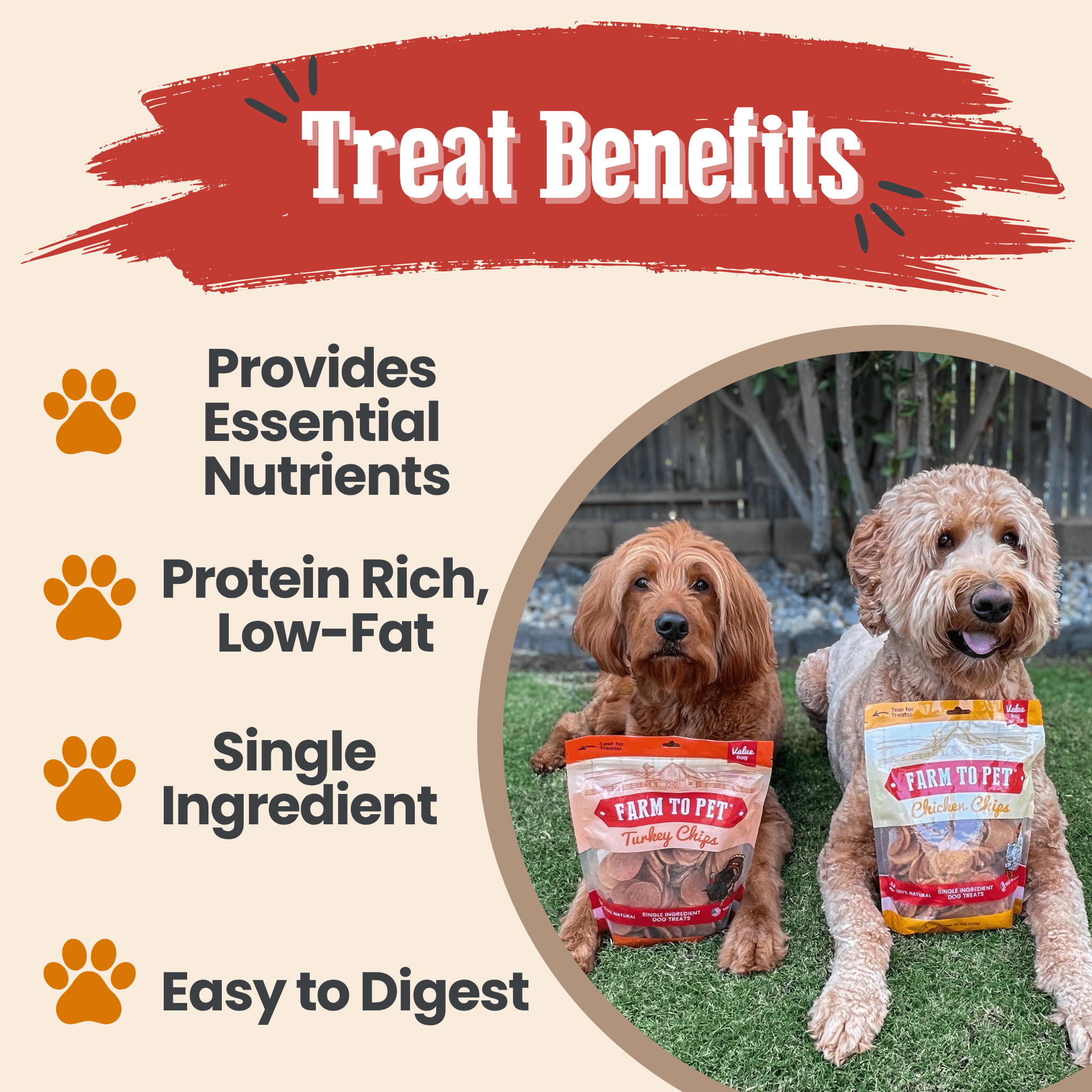 Two dogs holding packages of Farm to Pet treats with text about treat benefits on a beige background.