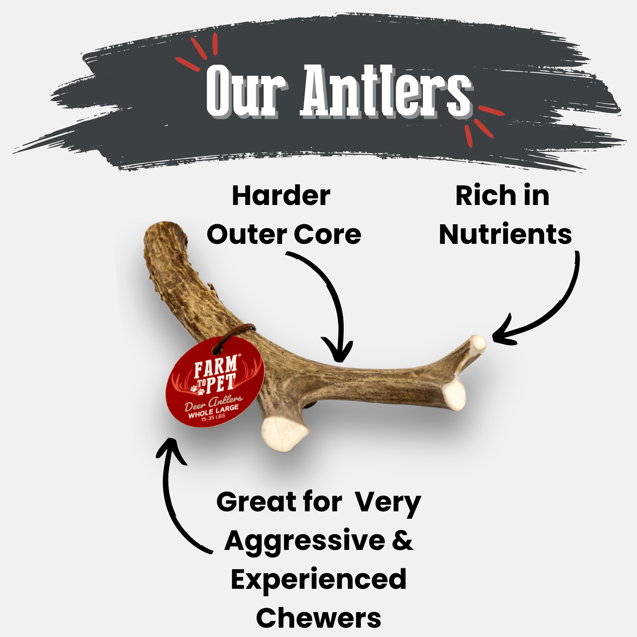Farm to Pet antler chew with text highlighting its features on a gray background.