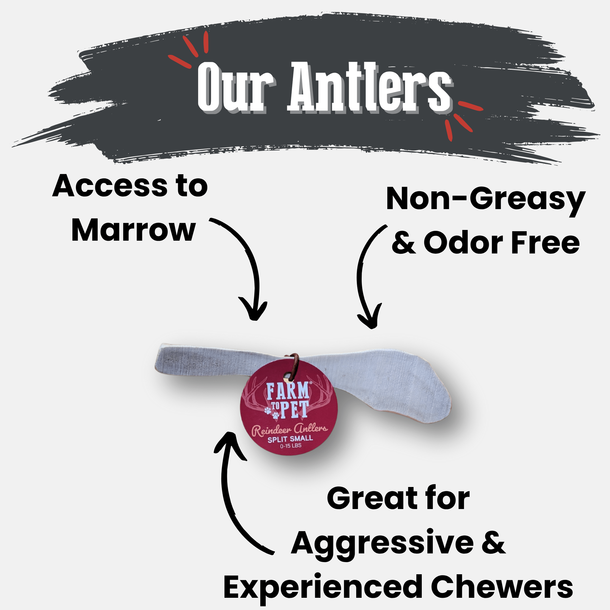 Product packaging for Farm to Pet reindeer antlers with text highlighting features like 'Access to Marrow', 'Non-Greasy & Odor Free', and 'Great for Aggressive & Experienced Chewers'.