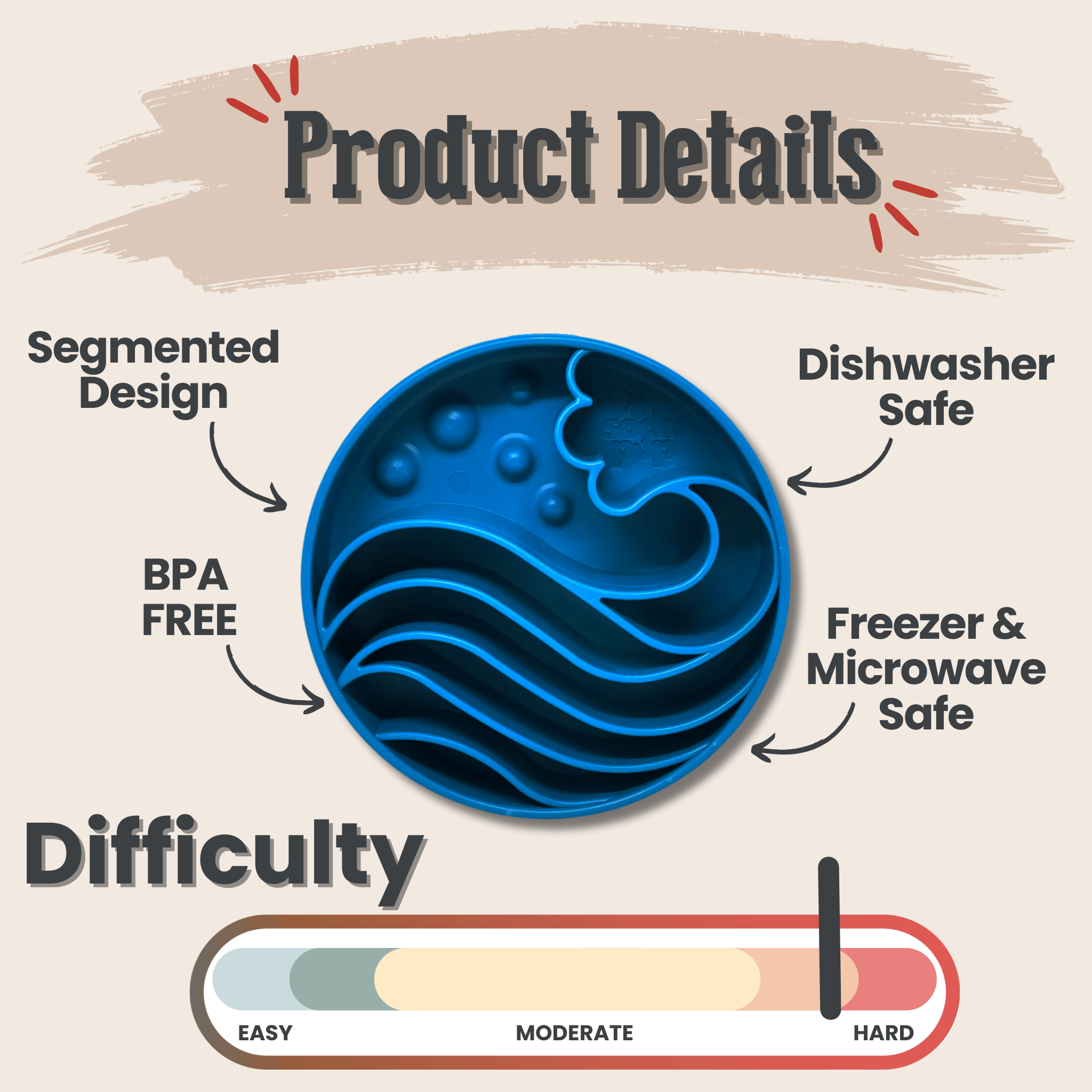 Product details of a Farm to Pet blue wave slow feeder dog bowl design with safety features and difficulty level on a beige background.