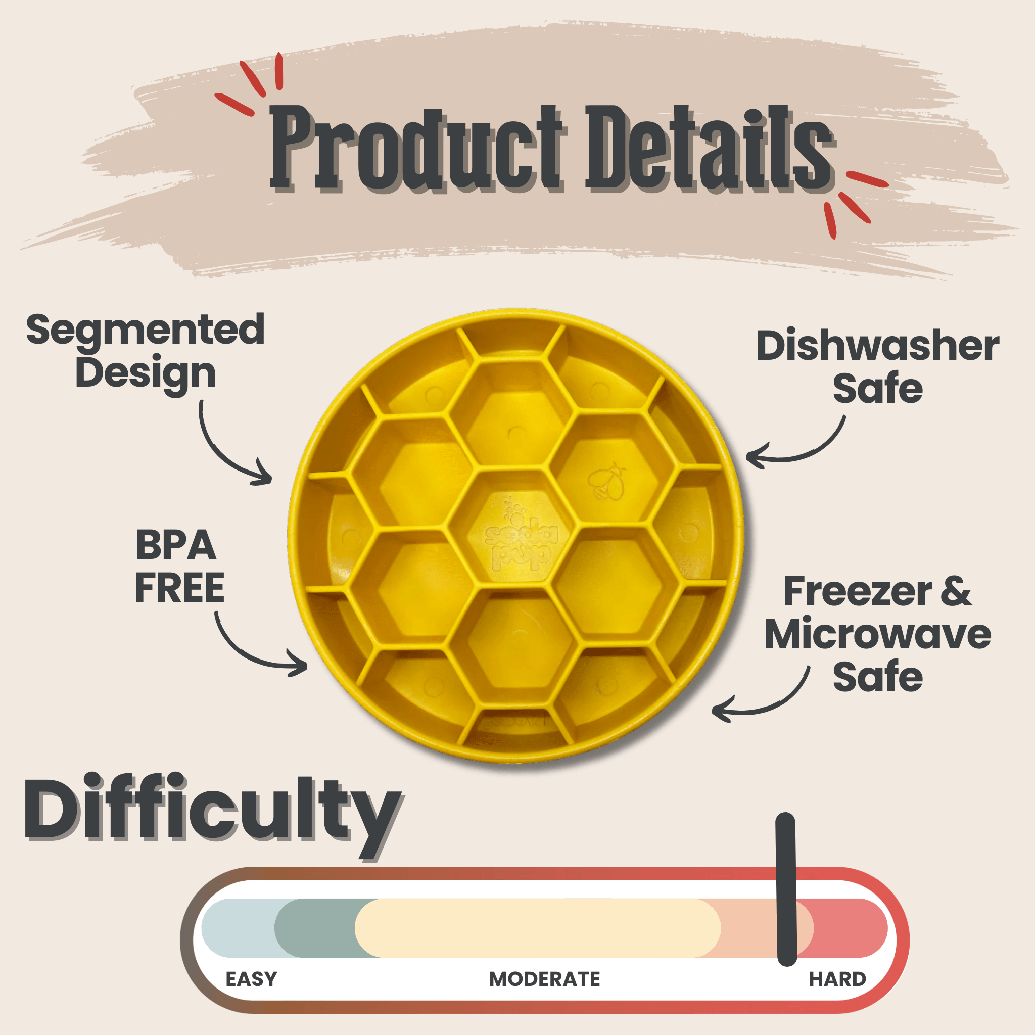 Farm to Pet slow feeder dog bowl with yellow segmented product with features listed on a beige background