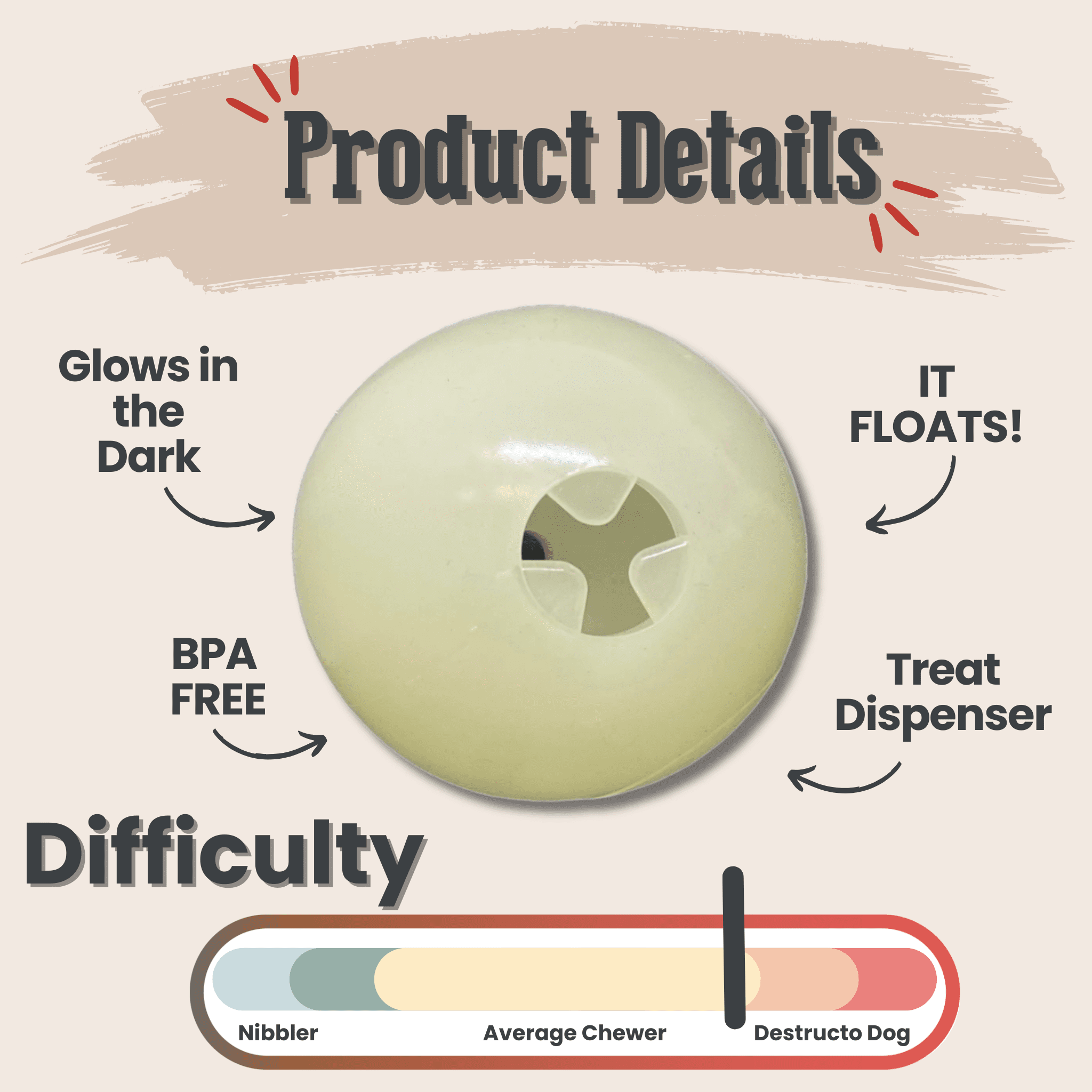 Product details of Farm to Pet treat dispenser ball with text highlighting features on a beige background